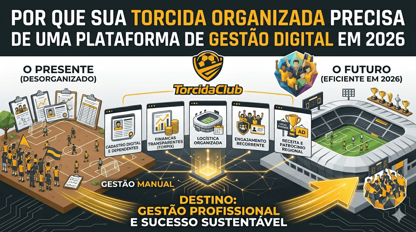 Infográfico no estilo Low Poly nas cores preto, cinza e amarelo com a logomarca do TorcidaClub. O título principal é 'POR QUE SUA TORCIDA ORGANIZADA PRECISA DE UMA PLATAFORMA DE GESTÃO DIGITAL EM 2026'. A imagem visualiza a transformação de uma gestão amadora (campo de 'Várzea' com papelada) para uma eficiente (estádio moderno) através de módulos unificados como Cadastro Digital, Finanças, Logística, Engajamento e Receita.